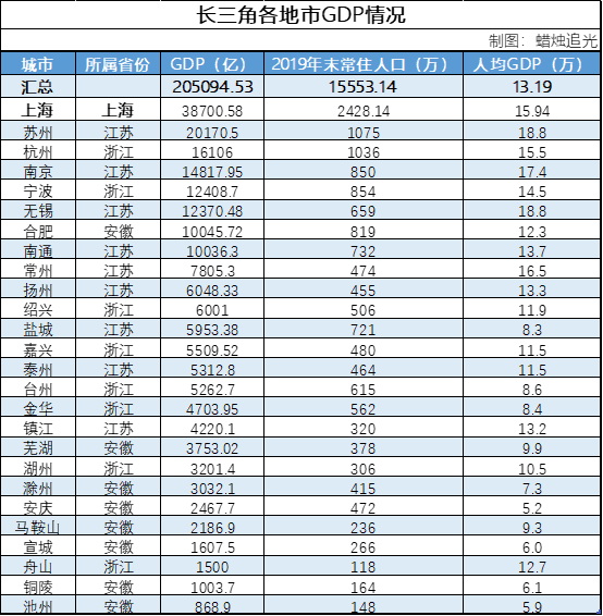 京津冀三地gdp占比_数据解读 雄安新区面对的京津冀发展鸿沟到底有多大(2)