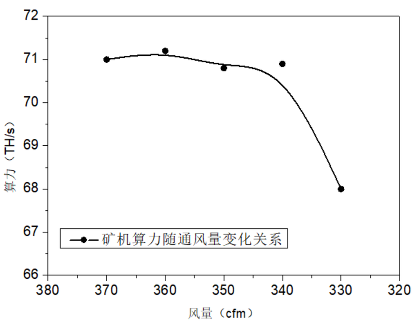 比特币矿机s17 70t测评与安装 腾讯新闻