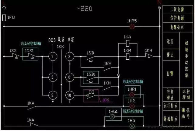 plc控制系統設計中的io配置清單怎麼做?