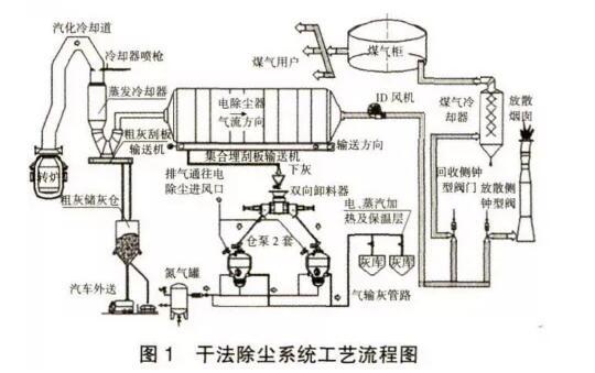 河钢集团唐钢公司第二钢轧厂的炼钢转炉结构及除尘工艺流程如图1所示.