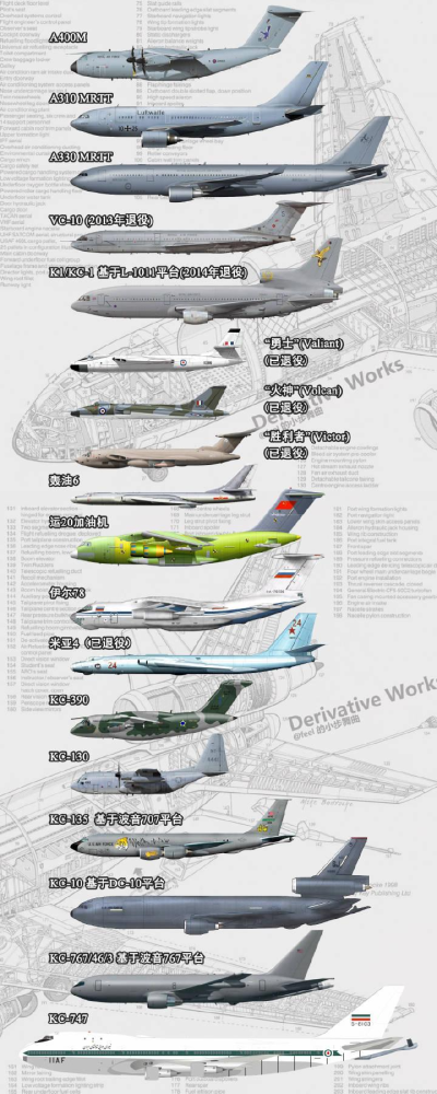 但体型还是太小,起飞重量只有70多吨,仅相当于单通道的波音737和a320