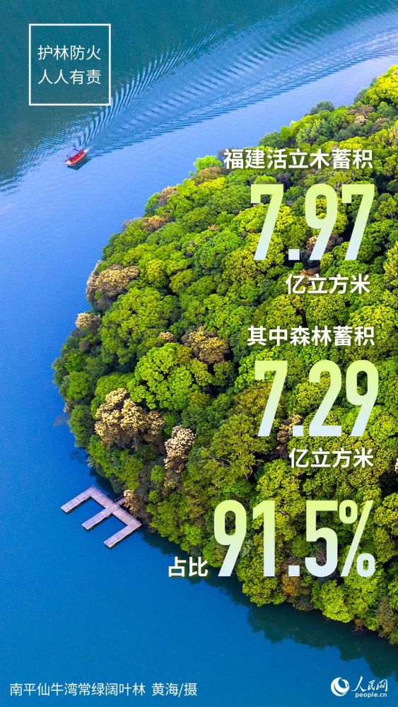 连续42年位居全国首位森林覆盖率达66.8%这里被称为"中国最绿"省份