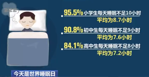 中国科学院心理研究所教授陈祉妍于新闻报道中表示:早睡,睡眠充足才是