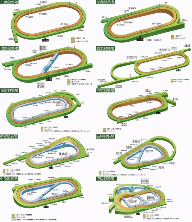 赛马娘各马场赛道路线构成