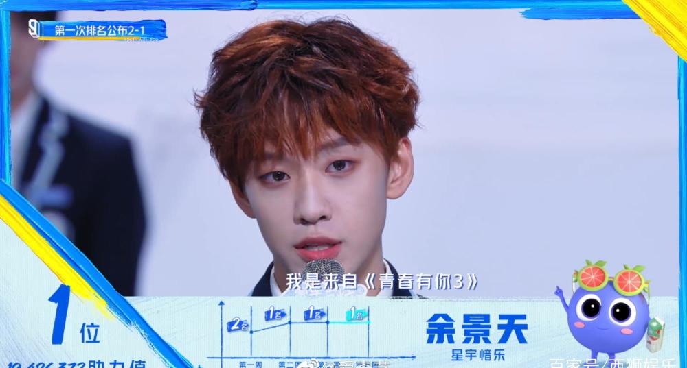 青3 公佈排名 餘景天發表感言 誰說初c就是終c 直指羅一舟 新聞百分百