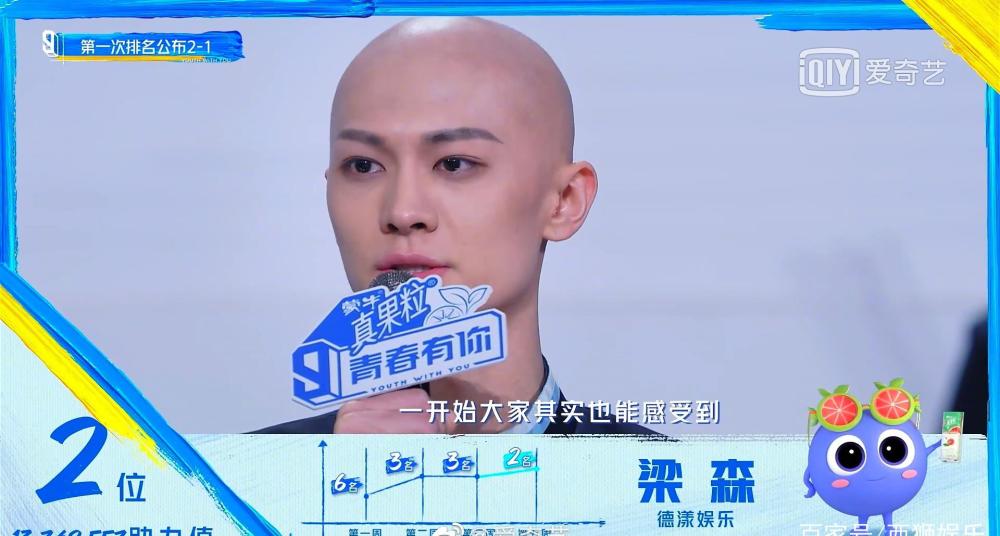 青3 公佈排名 餘景天發表感言 誰說初c就是終c 直指羅一舟 新聞百分百