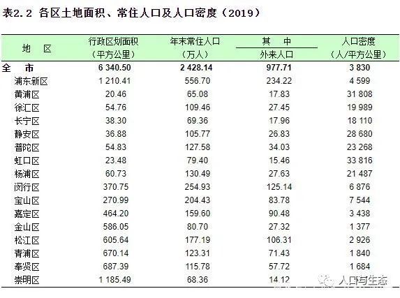 上海 人口 压力_上海人口图片