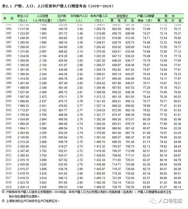 上海严控人口_细数中国十大最难懂地方方言排行榜 你会说哪些呢