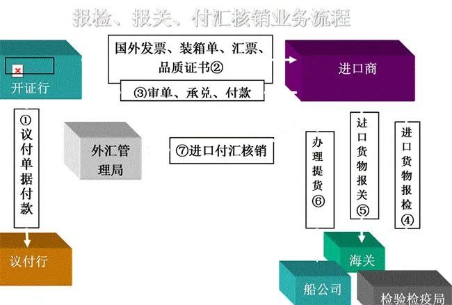 外貿乾貨|進出口貿易流程圖文詳解_騰訊新聞