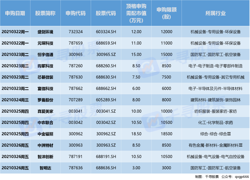 周末重磅:证监会谈a股波动,央行谈绿色金融,券商股等板块迎利好