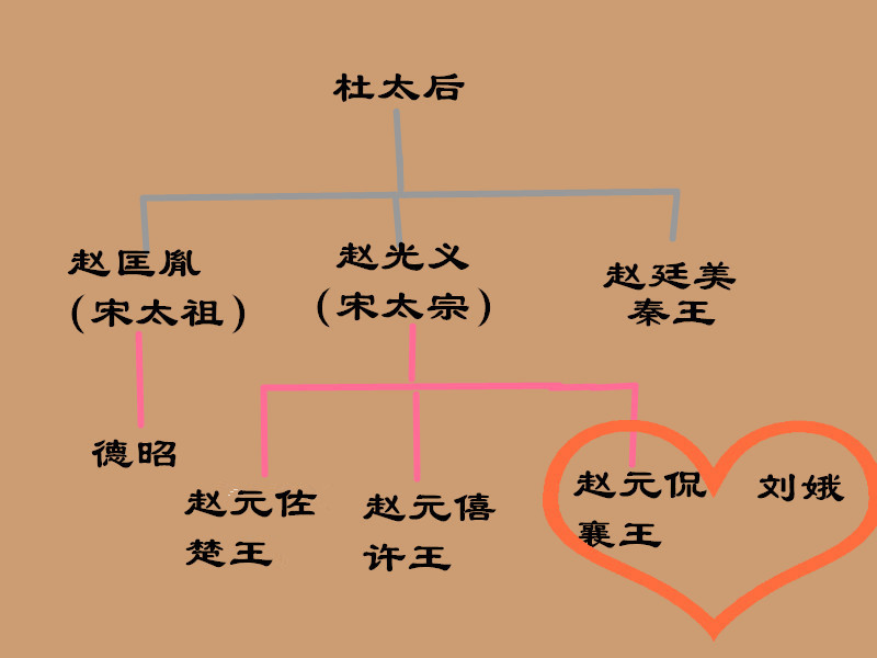 一张图看懂《大宋宫词》人物关系_腾讯新闻