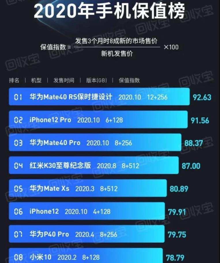 最好用的手机排行_十大手机排行榜|最好用的手机排行榜-手机中国_第1页
