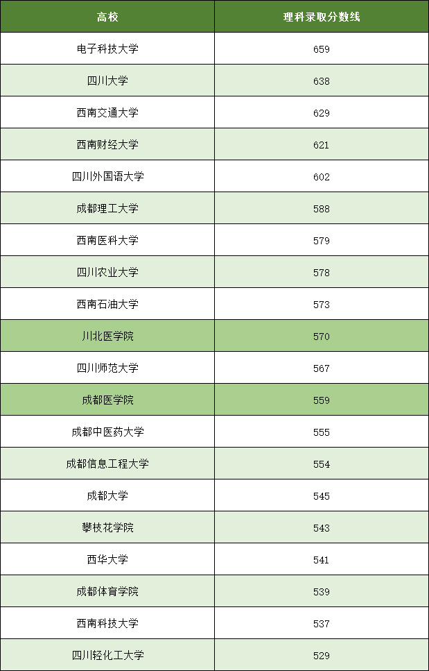 湖南中南大学18年分数取录线_2017陕西高考分数预测线_成都学院分数线