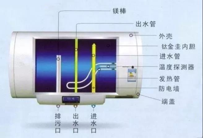 电热水器24小时开着,每年会多花近1000元,是真的吗?