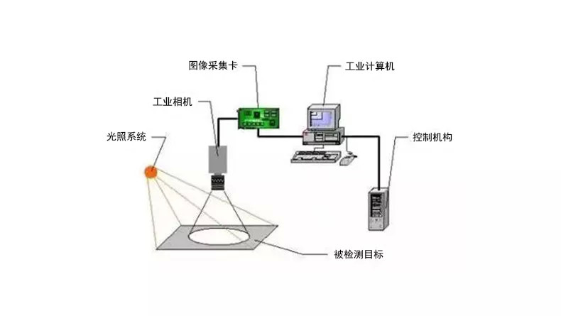 (轉載)fpga 工業|工業相機,自動化工廠的