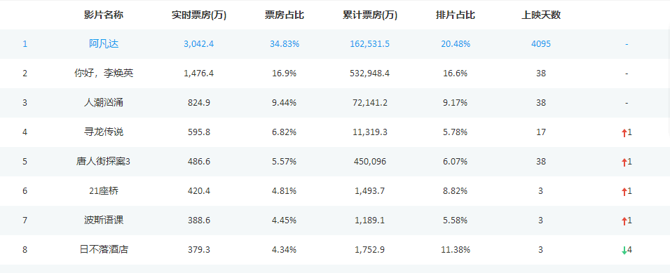 賈玲從低調到炫耀沈騰電影的票房只有1000多萬差距有點大