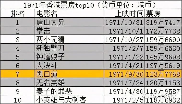 票房排行榜2020_2020年全球电影票房100强排行榜:美国最高票房电影全球排名第3