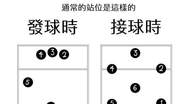 排球运动基本规则介绍,学会五大规则,就能看懂排球比赛