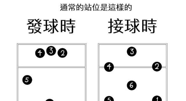 排球运动基本规则介绍学会五大规则就能看懂排球比赛