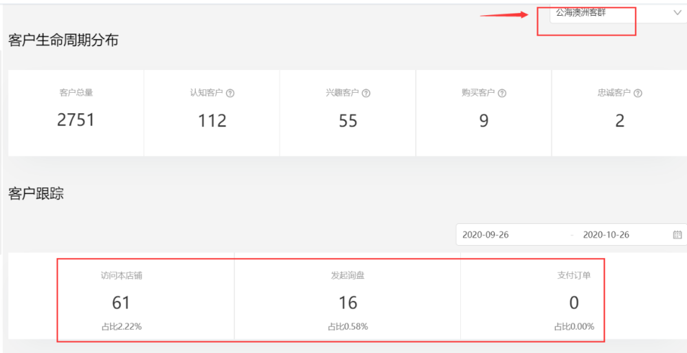 阿里巴巴国际站客户通实操技巧 挖掘大客户及营销策略指引 腾讯新闻