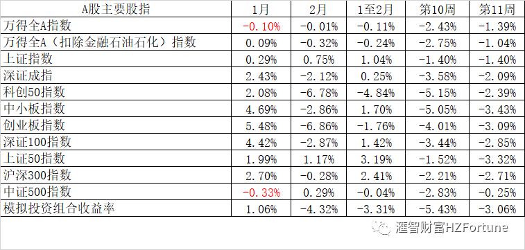 Etf投资策略 上周大盘继续下跌 从周k线看已经连跌4周 腾讯新闻