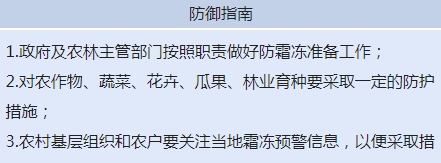 滕州市氣象局2021年03月21日13時07分發布霜凍藍色預警信號:受冷空氣