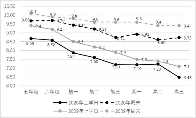 熬夜 睡不着 研究显示 睡眠不足的人会更孤独 影响心理健康 腾讯新闻