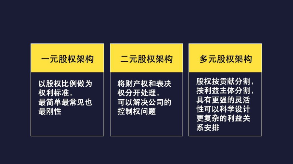 因此,设计股权架构要根据企业的具体类型分析,进行多元化的架构设计.