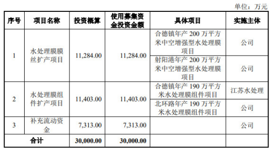 发行的保荐机构为中信建投(简称"中信建投证券,保荐代表人为黄才广