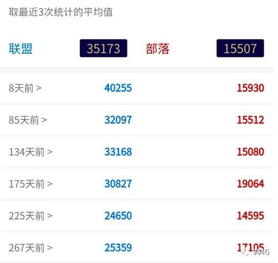 魔兽祈福人口_魔兽世界怀旧服:祈福的部落越来越像秋后的蚂蚱