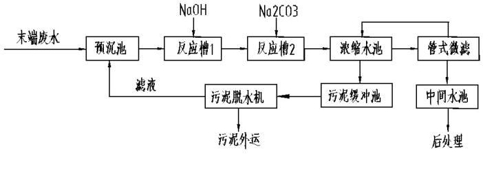 技術匯火力發電廠溼法脫硫廢水深度處理工藝選擇探討