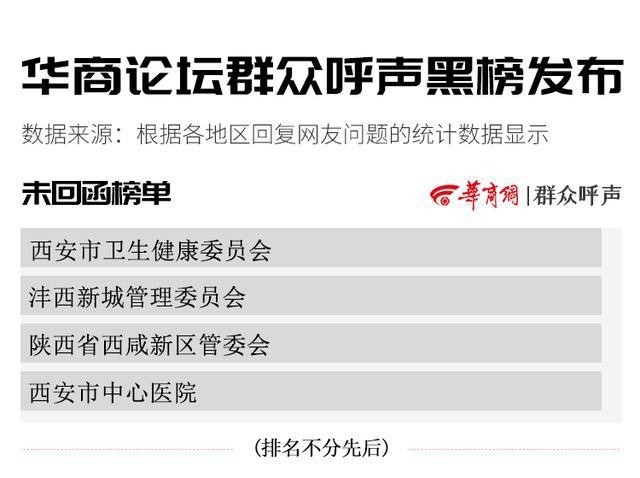 21年2月呼声报告 发帖回函率97 多个地区垃圾乱扔问题被解决 腾讯新闻