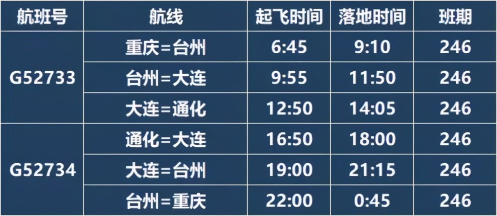3月28日起通化机场执行夏季时刻表