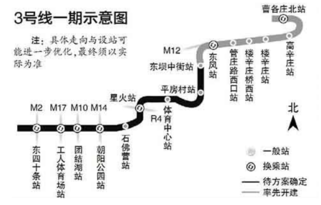 北京将有大动作,喜迎一条地铁巨龙,预计2023年运营