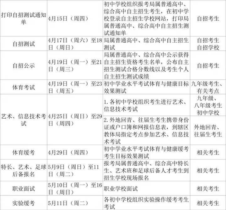 日前,青岛市教育局公布2021年全市初中学业水平考试及高中阶段招生