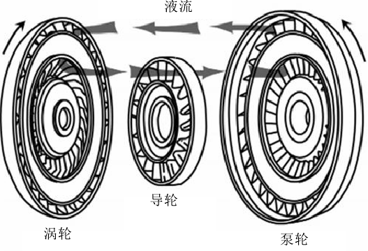 明宇变矩器分解图图片