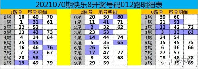 上期(2021070期)012路明细图:上期(2021070期)行列走势图:这是快乐8