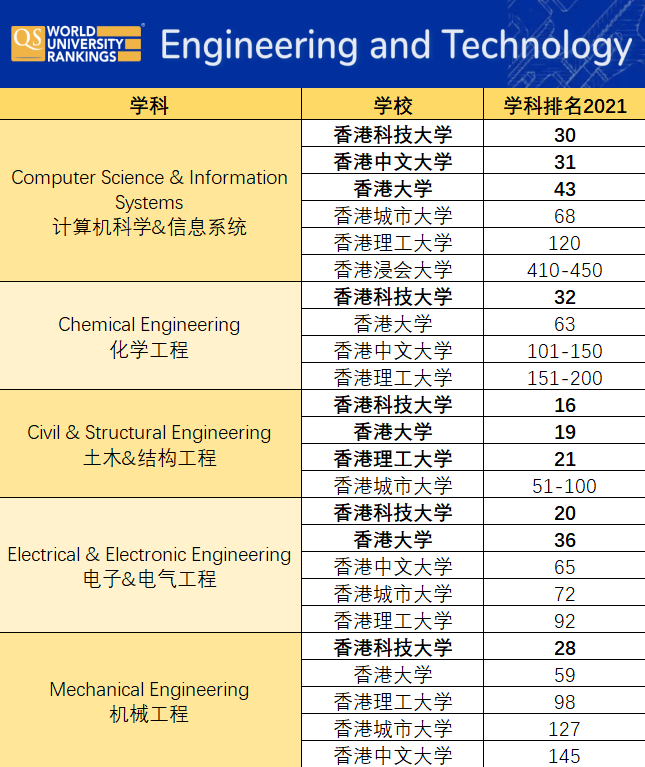 2021年qs世界大学学科排名的简单介绍