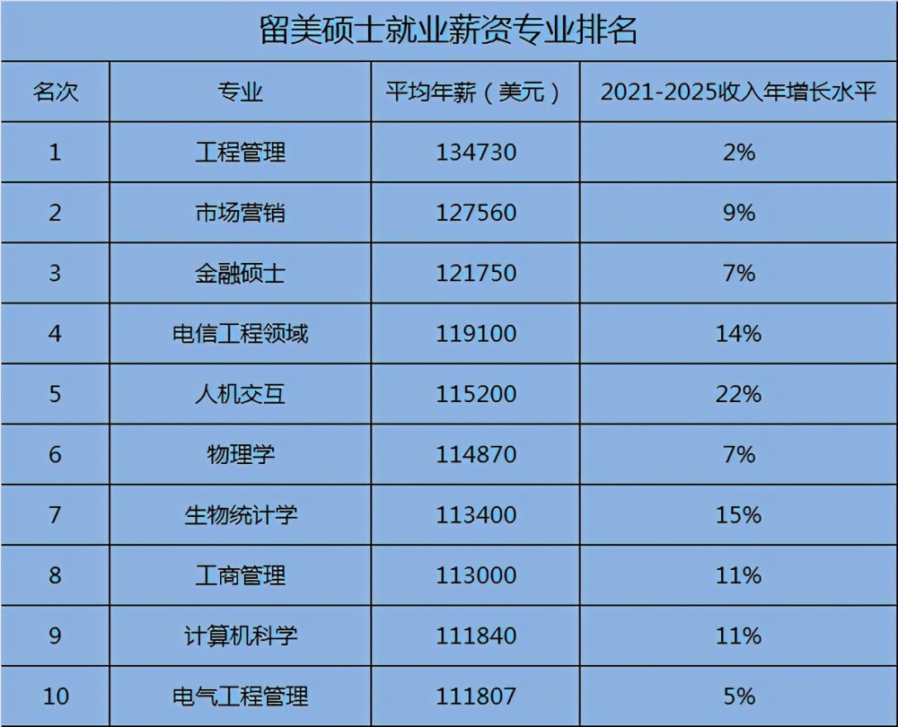 留学可以带多少美元入境(从国外能带多少美金回中国)