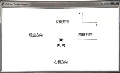 Python标准库概览 腾讯新闻