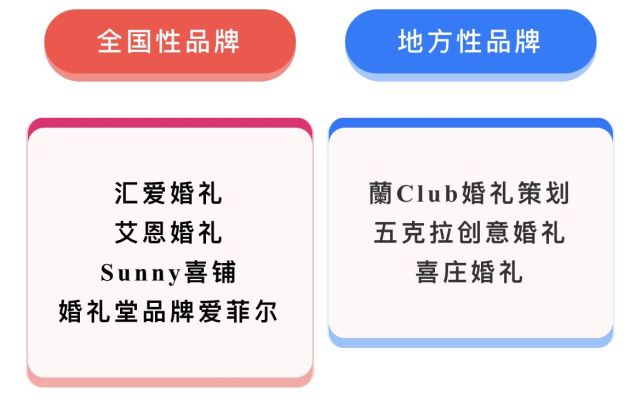 《百合佳缘集团战略投资汇爱婚礼、艾恩婚礼 加强婚礼产业链布局》