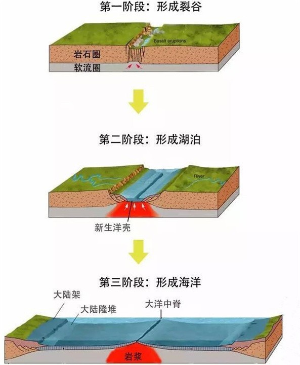 贝加尔湖断裂带变宽,第五大洋将形成?网友:蒙古海军有希望了