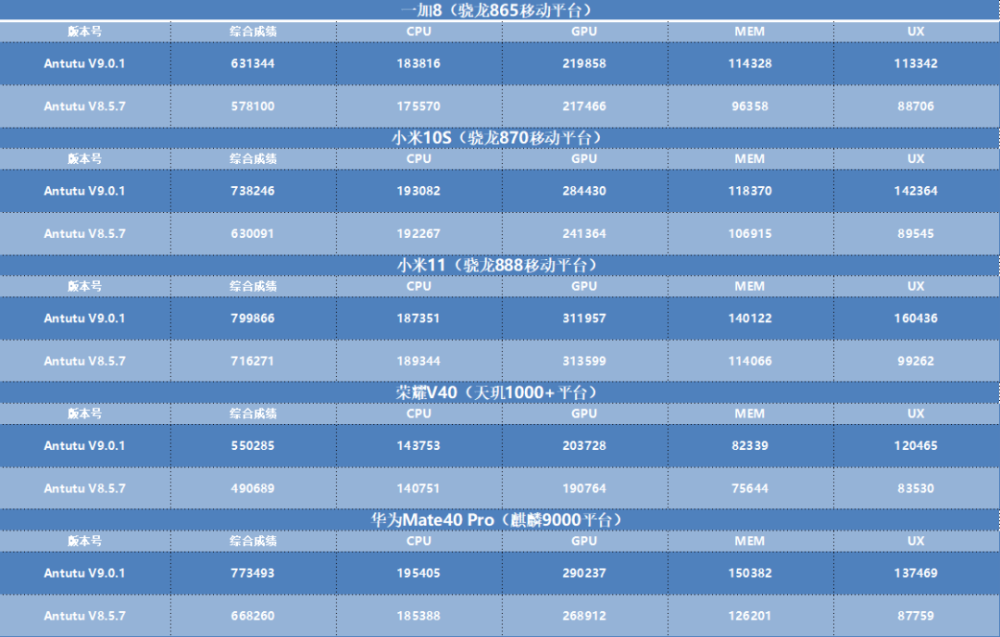 安兔兔v9公测版作弊严惩