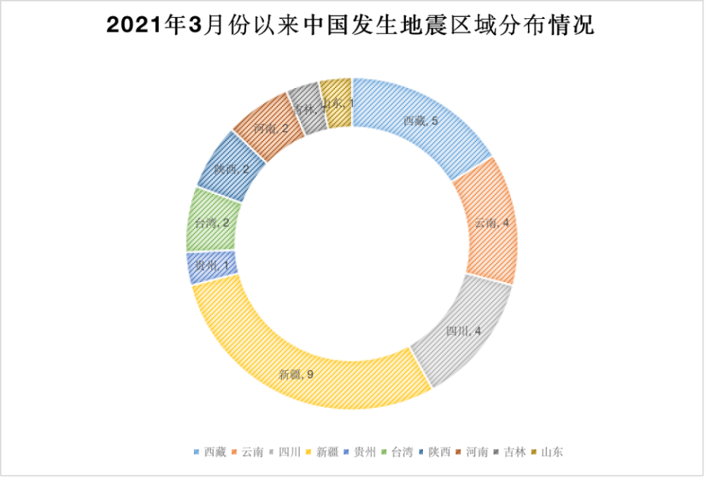 宮城縣地震,系311餘震,疫情打擊日本,變異病毒感染周1.5倍擴大!