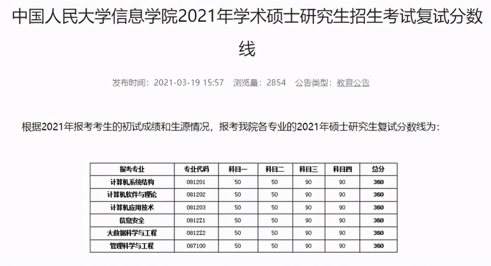 2021中國人民大學研究生複試分數線2021中國人民大學複試線