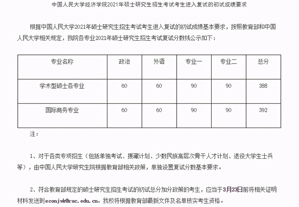 2021中國人民大學研究生複試分數線2021中國人民大學複試線