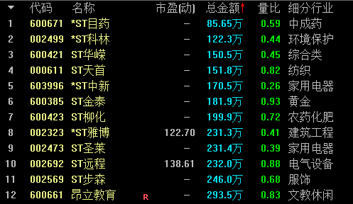 而之前高瓴資本張磊的預言a股未來十年四種必然的趨勢我還是很認可的