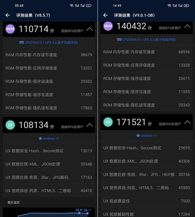 8万分!两大旗舰体验安兔兔评测v9版,多出的10万哪来的?