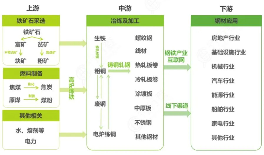 20张产业链图谱读懂产业链细分领域