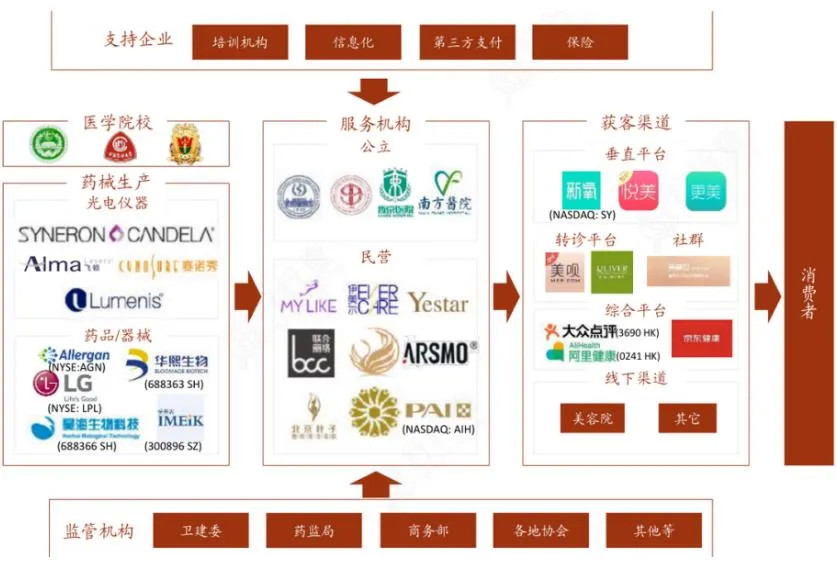 20張產業鏈圖譜讀懂產業鏈細分領域